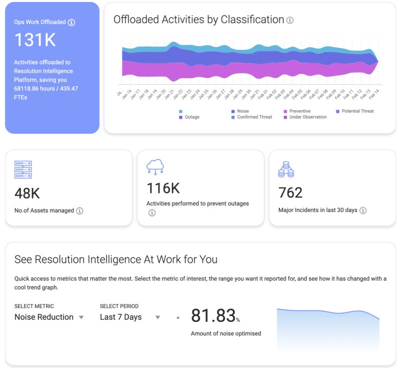 Netenrich Resolution Intelligence Cloud Available On Google Cloud - Premium Mountain Picture Gallery - 4K